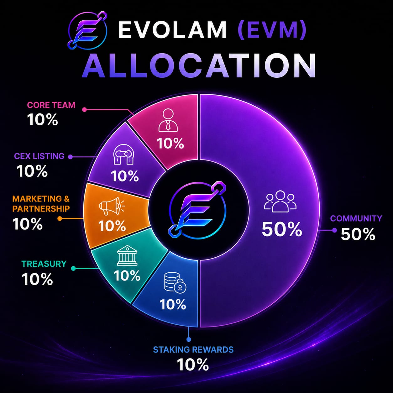 Evolam Tokenomics